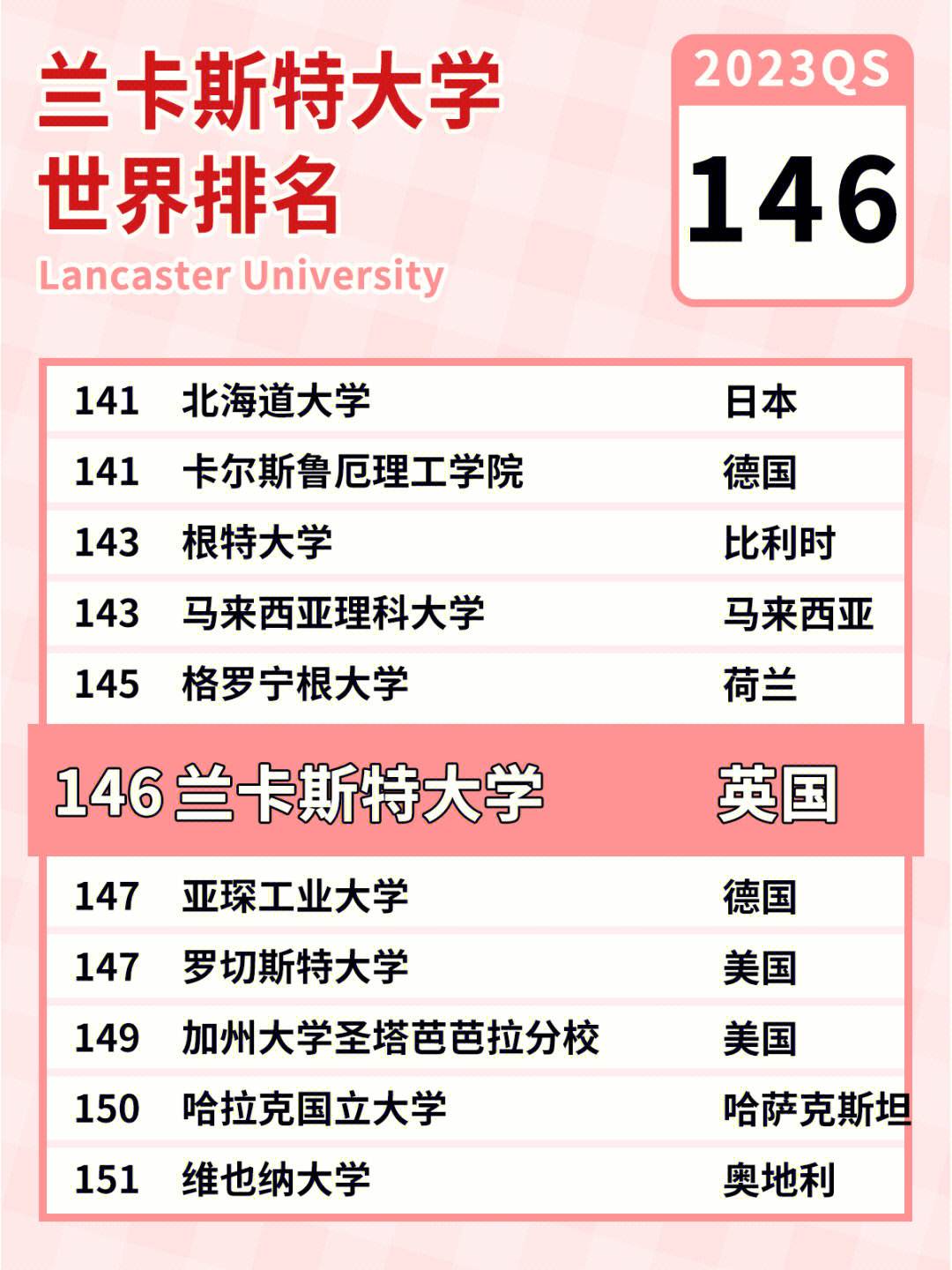 蘭卡斯特大學相當于國內(nèi)什么檔次？什么水平？-圖1